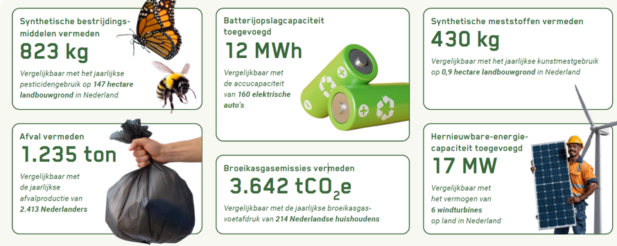 impact-beleggen-2026.png