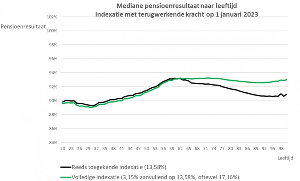 aanvullende-indexatie-1januari2023-kopieren.jpg