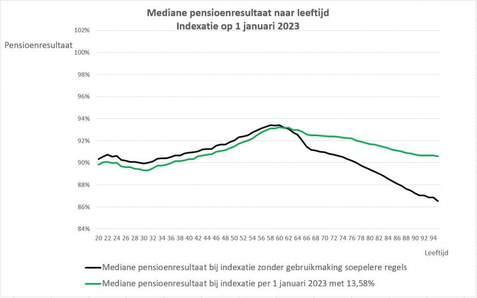 indexatie-pno-media-per-01-01-2023.jpg