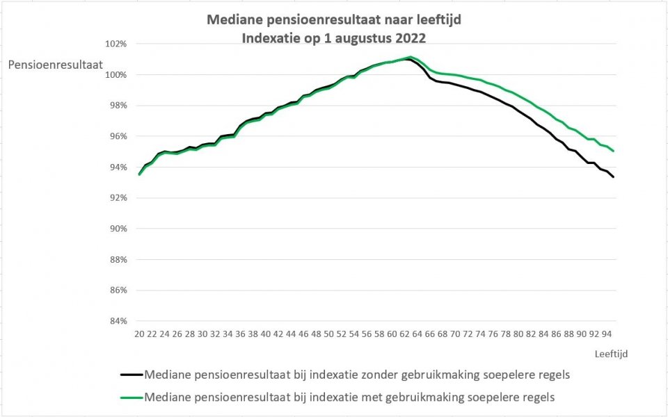 indexatie-pno-media-per-01-08-2022.jpg