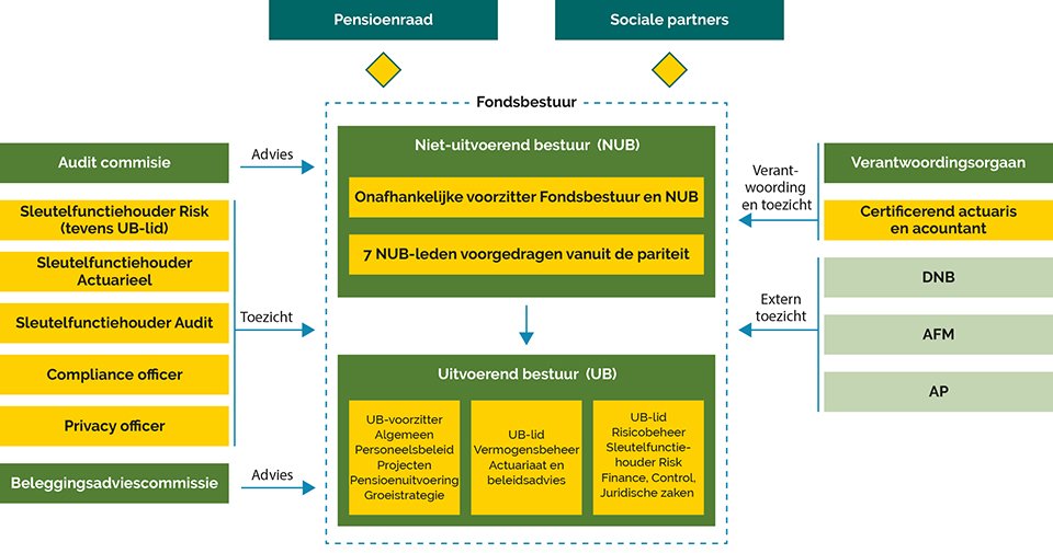 pno-media-organogram-2023.jpg